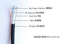 HYYC通信電纜深度解析 高性能傳輸的關鍵與佛山達強制造工藝探究